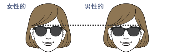 ブリッジの太さ