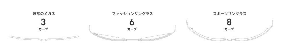 通常のメガネ ファッションサングラス スポーツサングラス