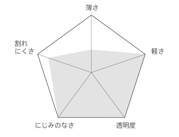 屈折率のグラフ