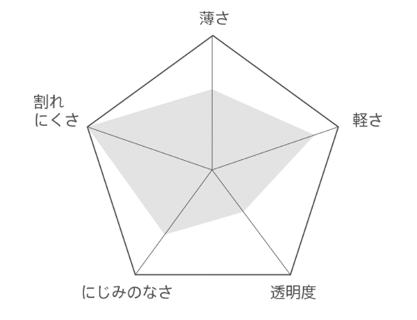 屈折率のグラフ
