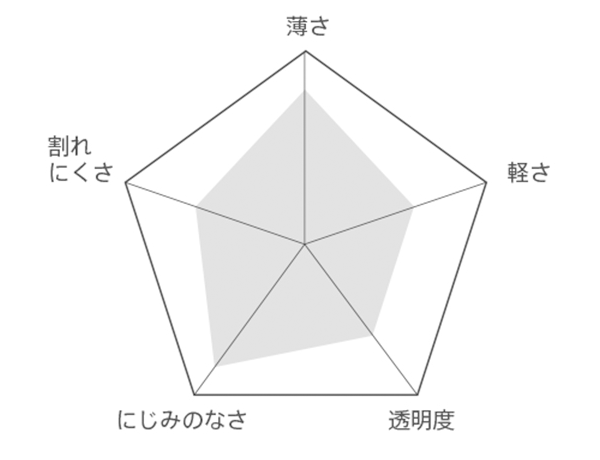 屈折率のグラフ