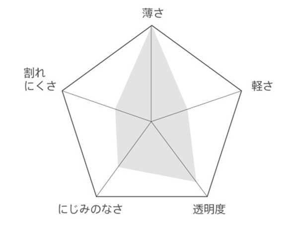 屈折率のグラフ