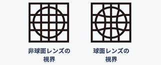 視界の歪みの少ない非球面レンズを標準搭載